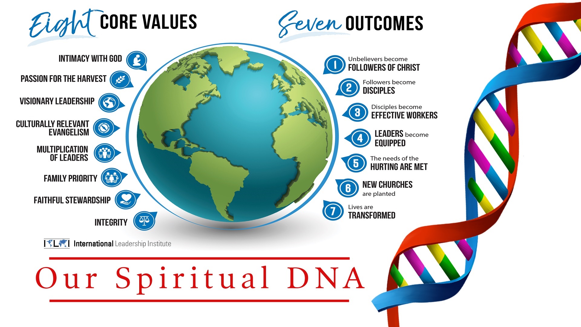 NGMC Spiritual DNA 8 Core Values